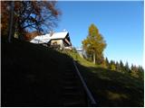 Planina - Dom na Mirni gori